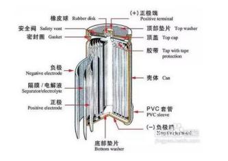明泰鋁業(yè)提示鋰電池用鋁箔，提前預(yù)警電池防爆危機(jī)